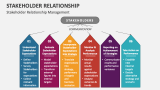 Stakeholder Relationship Management - Slide 2