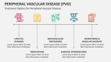 Treatment Options for Peripheral Vascular Disease - Slide 8