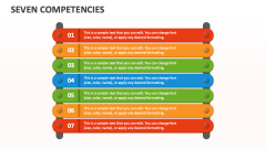 Seven Competencies - Slide 1