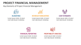Key Elements of Project Financial Management - Slide 3
