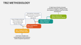 TRIZ Methodology - Slide 7