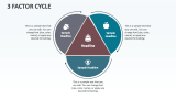 3 Factor Cycle - Slide 1