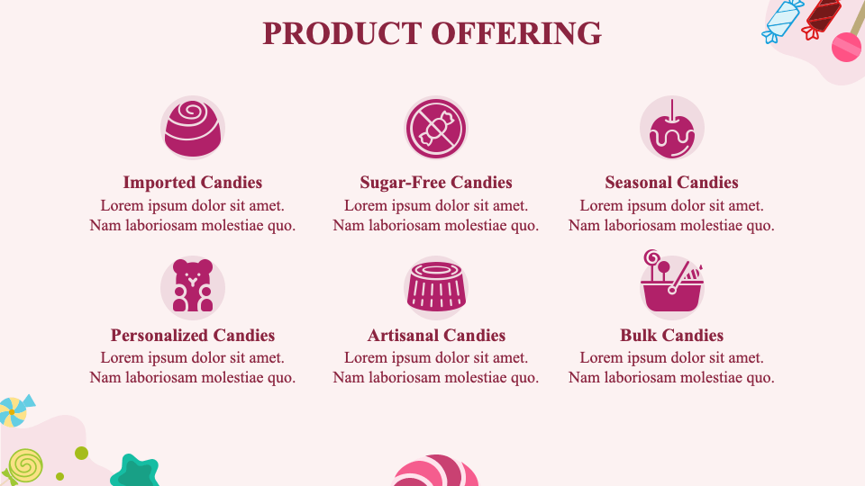 Candy Store Business Plan PowerPoint and Google Slides Template PPT