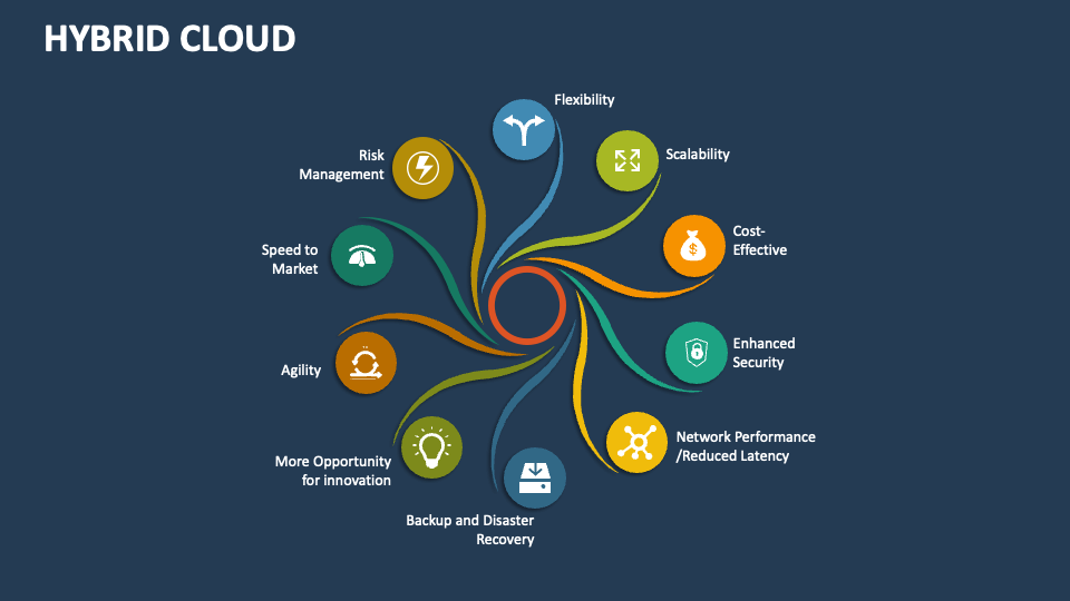 Hybrid Cloud Template for PowerPoint and Google Slides - PPT Slides