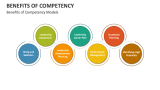 Benefits of Competency Models - Slide 3