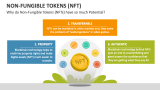 Why do Non-Fungible Tokens (NFTs) have so much Potential? - Slide 1