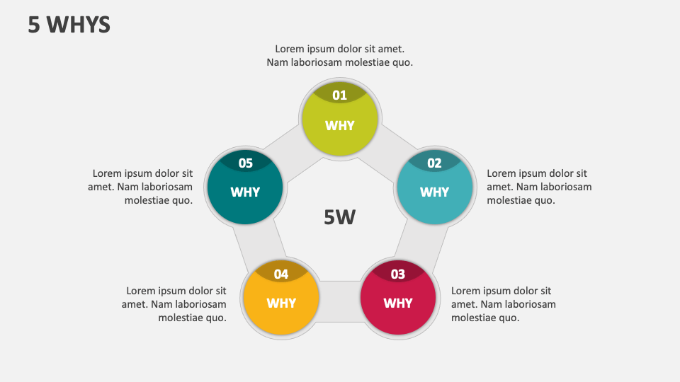 5 Whys Template for PowerPoint and Google Slides - PPT Slides