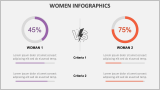 Women Infographics - Slide 11