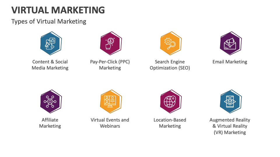 Virtual Marketing Template for Google Slides and PowerPoint - PPT Slides
