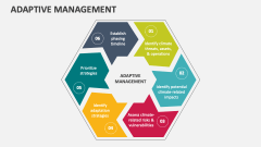 Adaptive Management - Slide 1