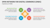 Importance of Open Network for Digital Commerce (ONDC) - Slide 5