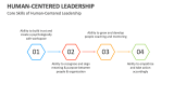 Core Skills of Human-Centered Leadership - Slide 3