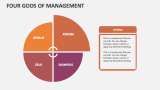Four Gods of Management - Slide 3