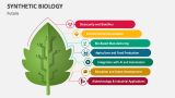 Synthetic Biology PowerPoint and Google Slides Template - PPT Slides