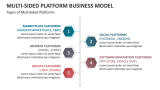 Types of Multisided Platforms Business Model - Slide 3