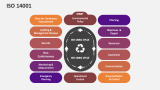 ISO 14001 - Slide 7