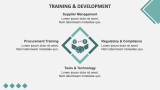 Procurement Process Business Plan - Slide 7