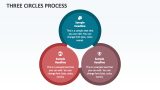 Three Circles Process - Slide 1