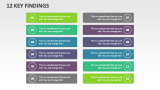 12 Key Findings - Slide 1