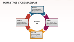 Four Stage Cycle Diagram - Slide 1