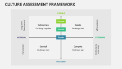 Culture Assessment Framework - Slide 1