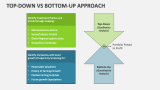 Top-down Vs Bottom-up Approach - Slide 8
