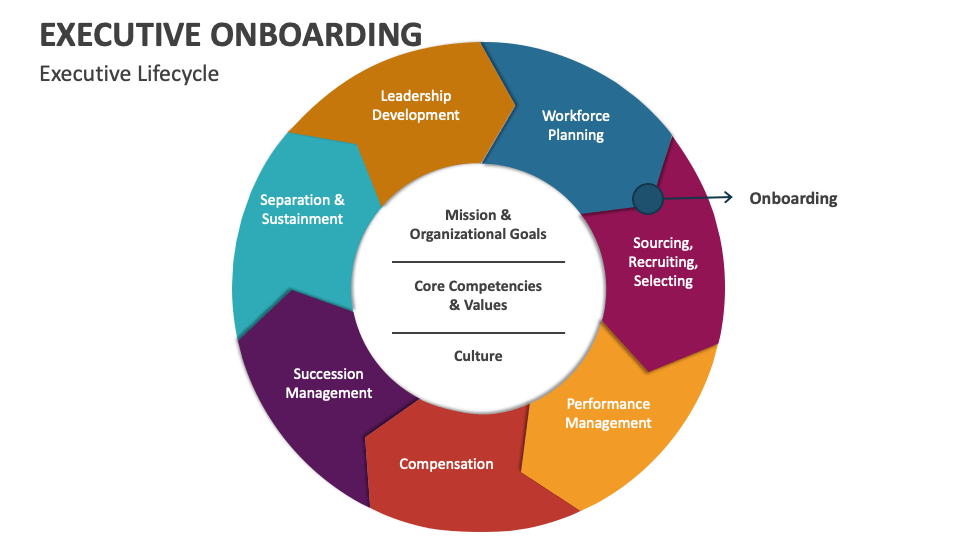 Executive Onboarding PowerPoint and Google Slides Template - PPT Slides