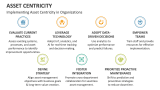 Implementing Asset Centricity in Organizations - Slide 6