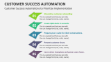Customer Success Automation - Slide 5