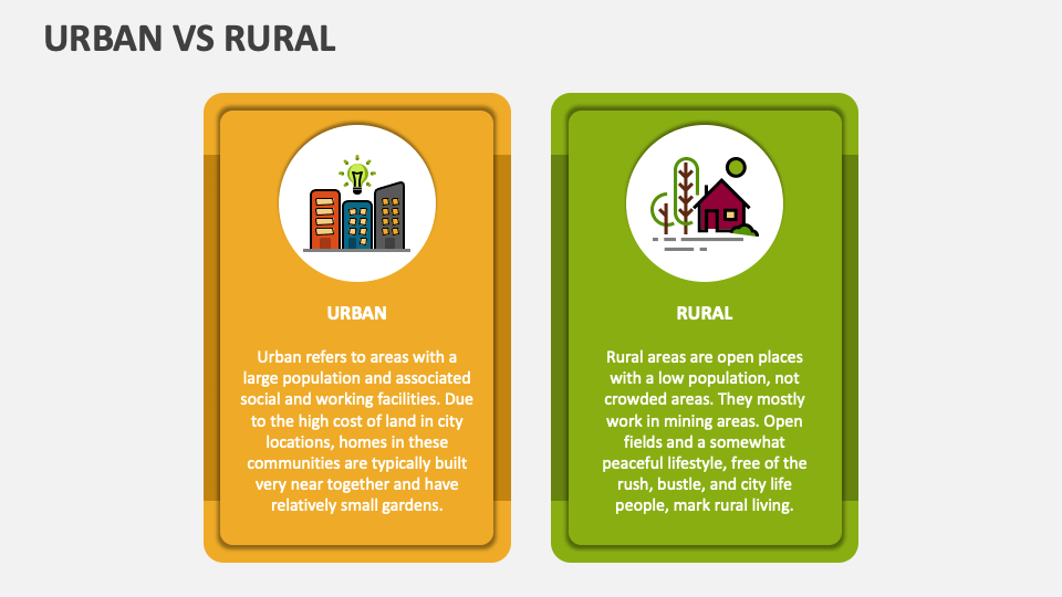 Urban Vs Rural - Slide 1