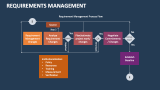Requirements Management - Slide 11