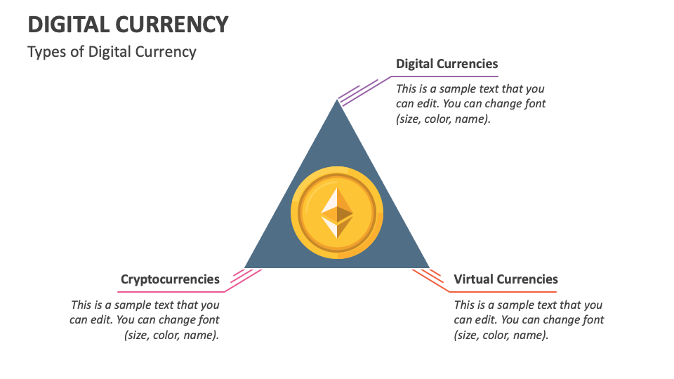Digital Currency PowerPoint and Google Slides Template - PPT Slides