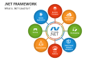 What is .NET Framework Used for? - Slide 2