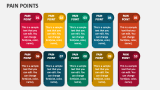 Pain Points - Slide 9