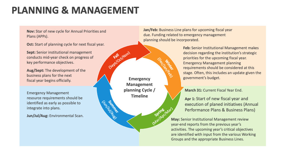 Planning and Management Template for PowerPoint and Google Slides - PPT