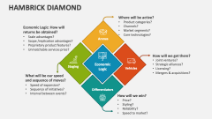 Hambrick Diamond - Slide 1