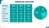 Software Company Business Plan - Slide 13
