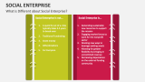 What is Different about Social Enterprise? - Slide 21