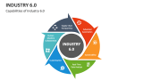 Capabilities of Industry 6.0 - Slide 3