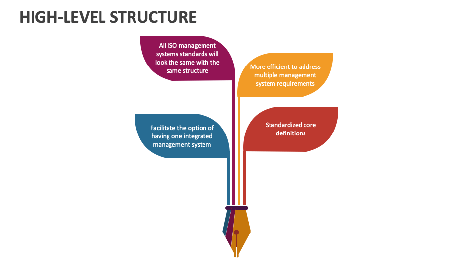 High-Level Structure Template for PowerPoint and Google Slides - PPT Slides