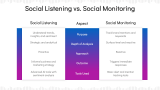 How Social Listening Can Be Used? - Slide 9