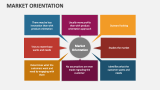 Market Orientation - Slide 1