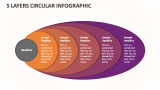 5 Layers Circular Infographic - Slide 1