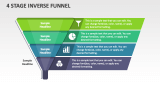 4 Stage Inverse Funnel - Slide 1