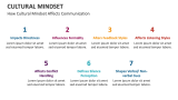 How Cultural Mindset Affects Communication - Slide 9