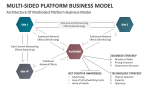 Architecture of Multisided Platform Business Model - Slide 5
