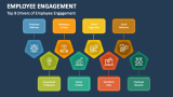 Top 8 Drivers of Employee Engagement - Slide 4