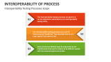 Interoperability Testing Processes Scope - Slide 11