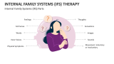 Internal Family Systems (IFS) Therapy Parts - Slide 7