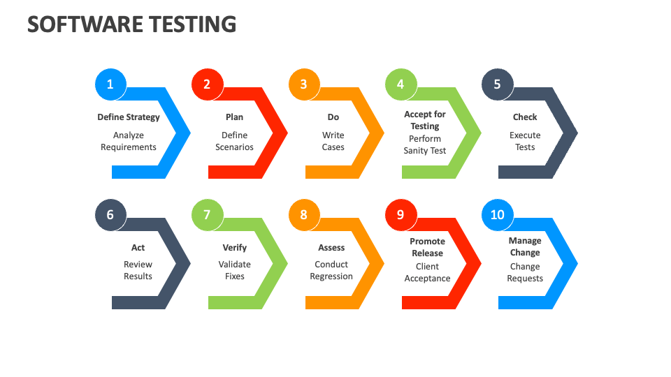 Software Testing Template for PowerPoint and Google Slides - PPT Slides